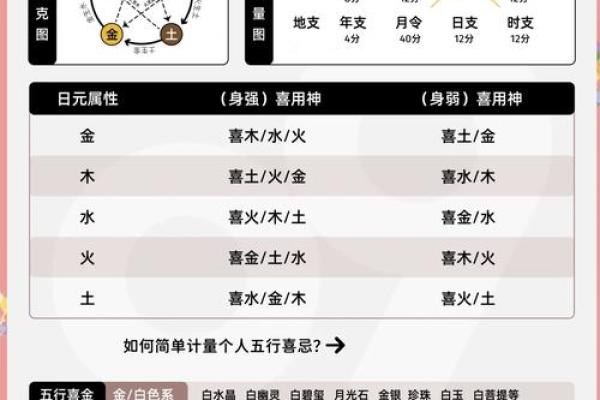 文江勇八字喜用神第三十一讲