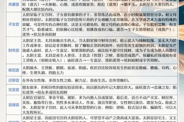 紫微斗数诸星落诸宫之，紫微星：阴土疾厄宫详解