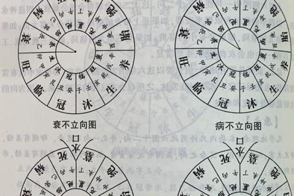 13个阳宅风水知识，您一看就懂