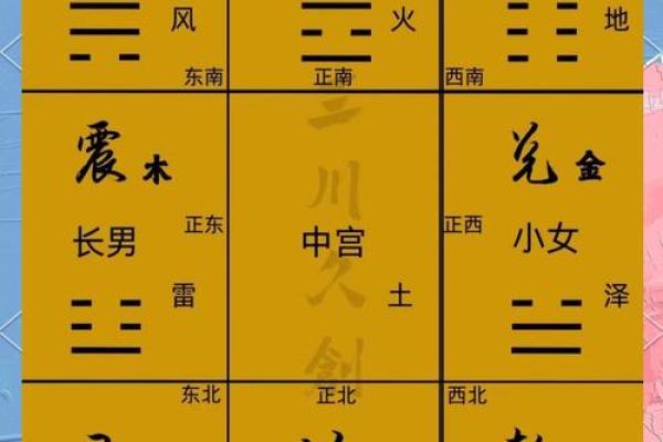 风水学：简单实用的九宫风水术！