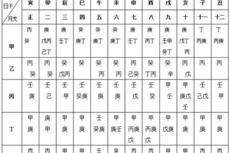 八字推理-取调候用神的意义