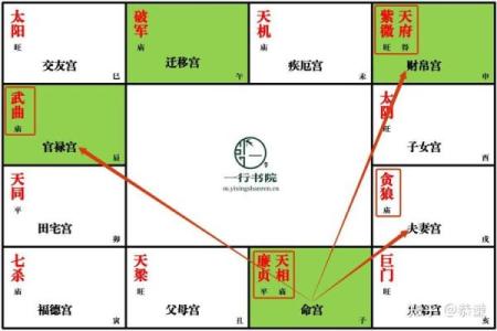 紫薇斗数仆役宫
