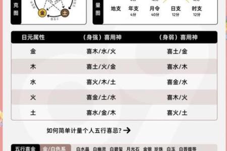 文江勇八字喜用神第三十一讲