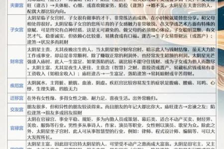 紫微斗数诸星落诸宫之，紫微星：阴土疾厄宫详解