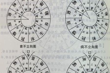 13个阳宅风水知识，您一看就懂