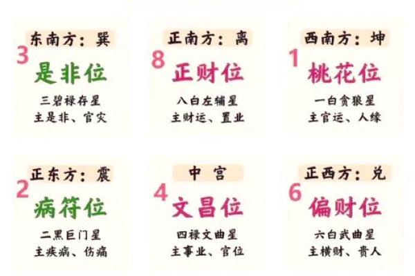 夫妻买房楼层风水