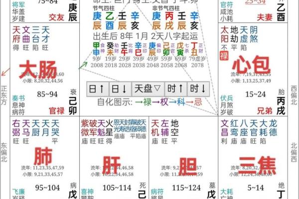 紫薇斗数算命详解