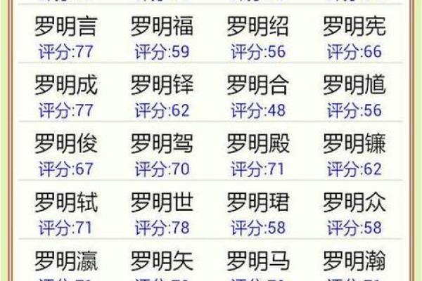 2019年3月29号酉时出生的男孩起名时要注意什么姓名