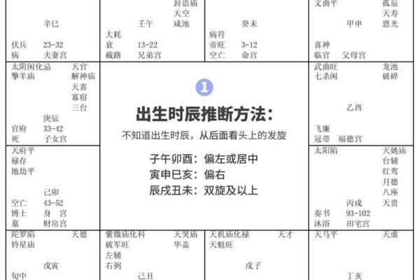 戊戌年紫薇斗数