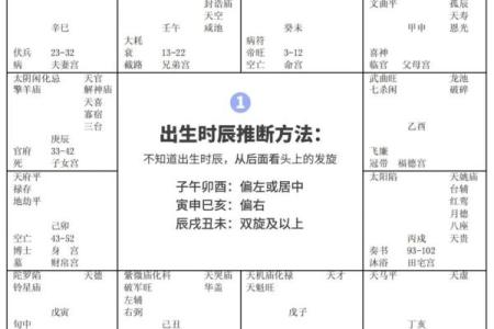 戊戌年紫薇斗数