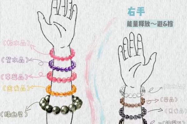 风水解读怎么知道自己适合戴什么水晶