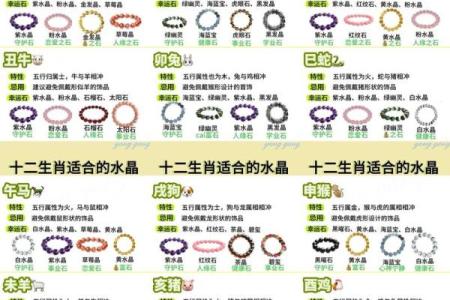 风水解读怎么知道自己适合戴什么水晶