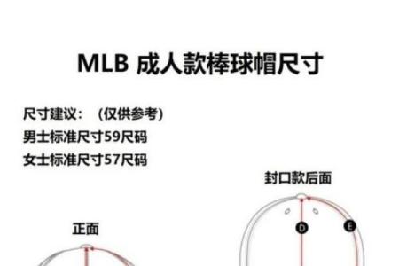 如何选择风水帽子